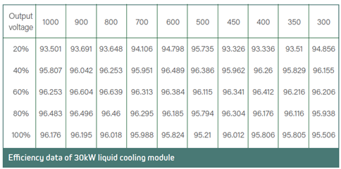 Spreadsheet 3 Infypower Blog